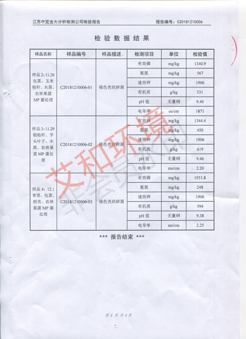 檢測報告